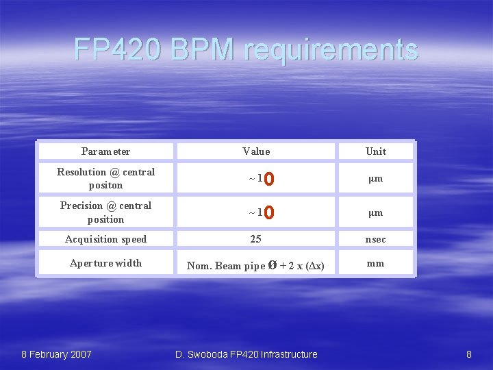 FP 420 BPM requirements Parameter Value Resolution @ central positon ~1 0 μm Precision