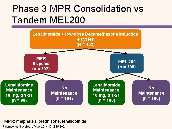 Phase 3 MPR Consolidation vs Tandem MEL 200 Lenalidomide + low-dose Dexamethasone Induction 4