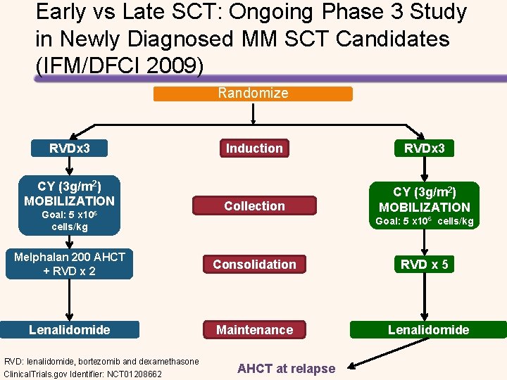 Early vs Late SCT: Ongoing Phase 3 Study in Newly Diagnosed MM SCT Candidates