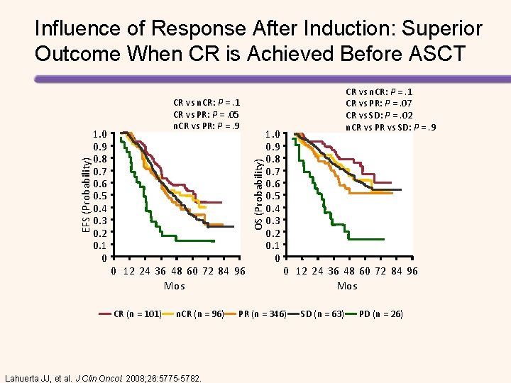 1. 0 0. 9 0. 8 0. 7 0. 6 0. 5 0. 4 1. 0 0. 9 0. 8 0. 7 0. 6 0. 5 0. 4