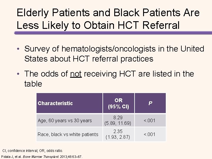 Elderly Patients and Black Patients Are Less Likely to Obtain HCT Referral • Survey Elderly Patients and Black Patients Are Less Likely to Obtain HCT Referral • Survey