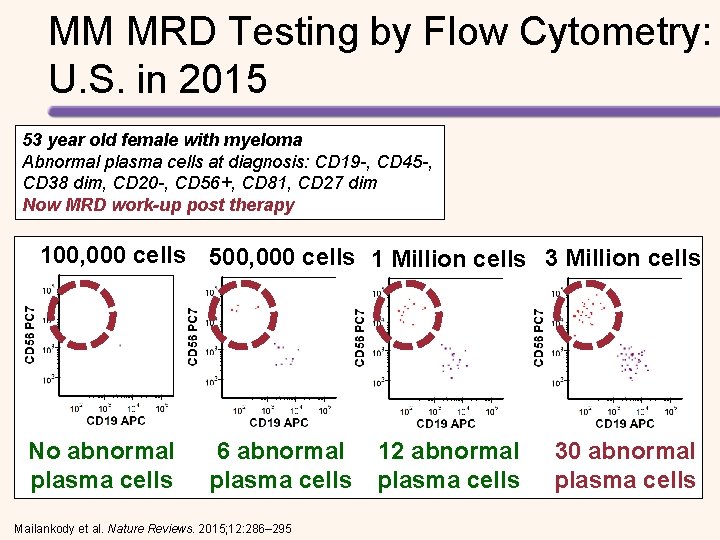 MM MRD Testing by Flow Cytometry: U. S. in 2015 53 year old female