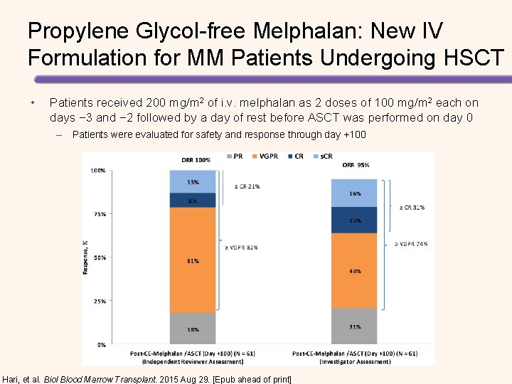 Propylene Glycol-free Melphalan: New IV Formulation for MM Patients Undergoing HSCT • Patients received Propylene Glycol-free Melphalan: New IV Formulation for MM Patients Undergoing HSCT • Patients received