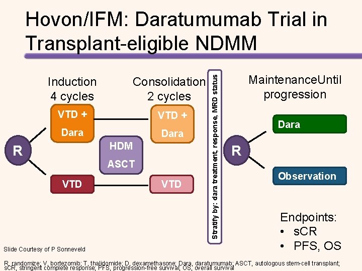 Induction 4 cycles Consolidation 2 cycles VTD + Dara HDM R ASCT VTD Slide Induction 4 cycles Consolidation 2 cycles VTD + Dara HDM R ASCT VTD Slide