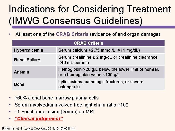 Indications for Considering Treatment (IMWG Consensus Guidelines) • At least one of the CRAB Indications for Considering Treatment (IMWG Consensus Guidelines) • At least one of the CRAB