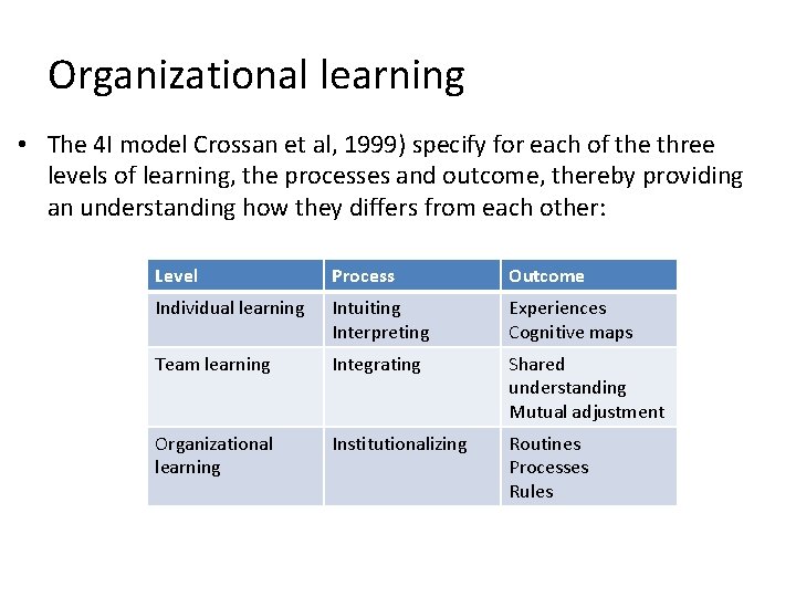 Organizational learning • The 4 I model Crossan et al, 1999) specify for each