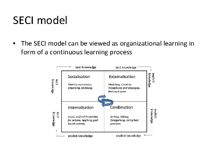 SECI model • The SECI model can be viewed as organizational learning in form