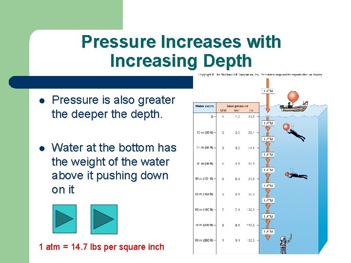 Pressure Increases with Increasing Depth l Pressure is also greater the deeper the depth.