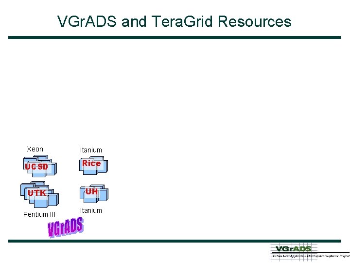 VGr. ADS and Tera. Grid Resources Xeon Itanium UCSD Rice UTK UH Pentium III