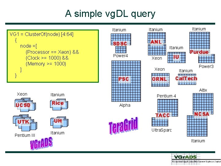 A simple vg. DL query VG 1 = Cluster. Of(node) [4: 64] { node