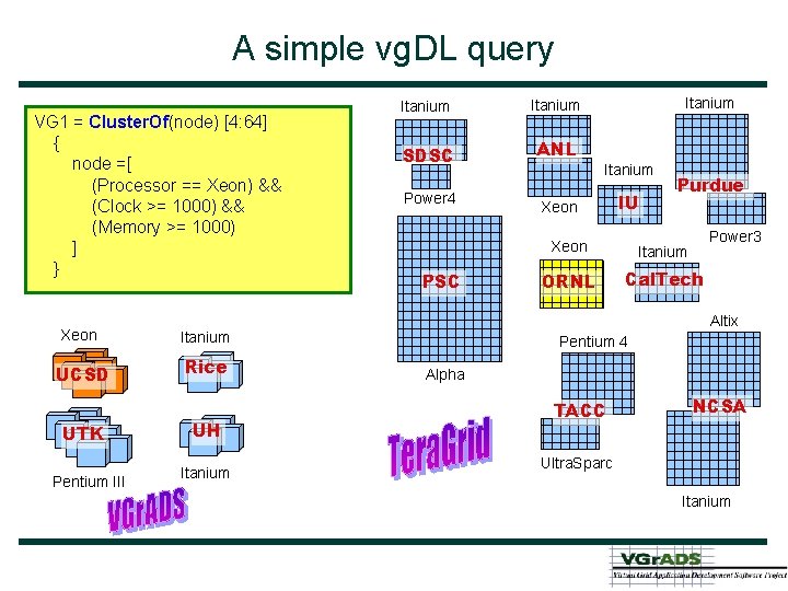 A simple vg. DL query VG 1 = Cluster. Of(node) [4: 64] { node