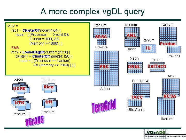A more complex vg. DL query VG 2 = rsc 1 = Cluster. Of(node)[4: