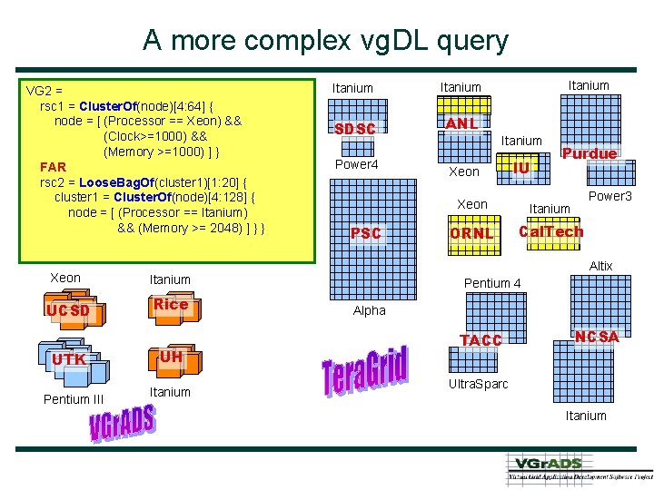A more complex vg. DL query VG 2 = rsc 1 = = Cluster.