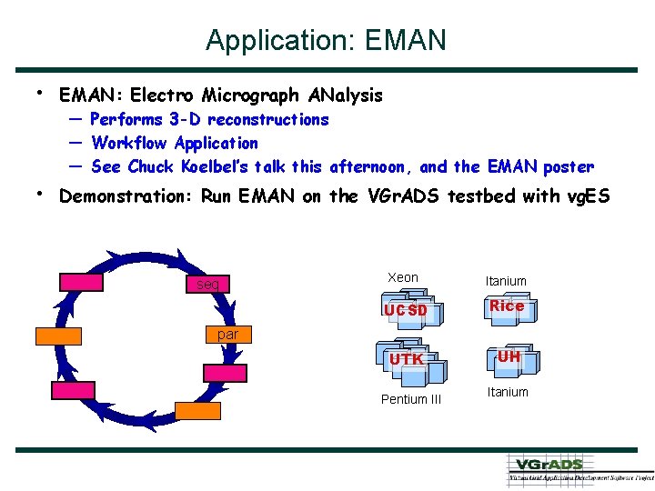 Application: EMAN • EMAN: Electro Micrograph ANalysis • Demonstration: Run EMAN on the VGr.