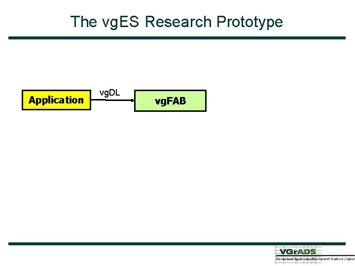The vg. ES Research Prototype Application vg. DL vg. FAB 