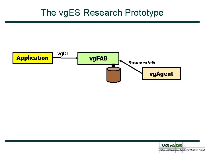 The vg. ES Research Prototype Application vg. DL vg. FAB Resource Info vg. Agent