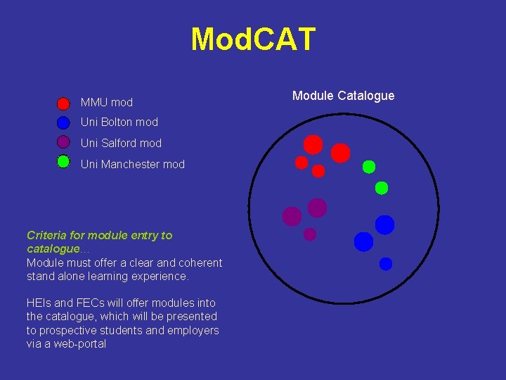 Mod. CAT MMU mod Uni Bolton mod Uni Salford mod Uni Manchester mod Criteria Mod. CAT MMU mod Uni Bolton mod Uni Salford mod Uni Manchester mod Criteria