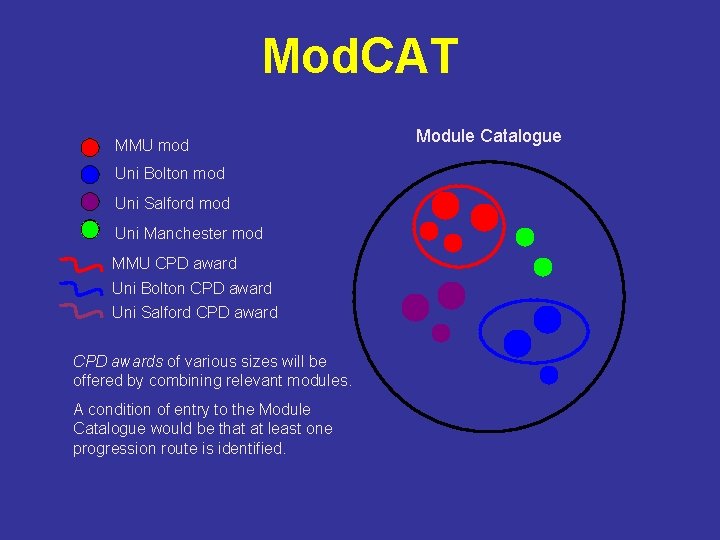 Mod. CAT MMU mod Uni Bolton mod Uni Salford mod Uni Manchester mod MMU Mod. CAT MMU mod Uni Bolton mod Uni Salford mod Uni Manchester mod MMU