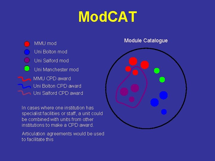 Mod. CAT MMU mod Uni Bolton mod Uni Salford mod Uni Manchester mod MMU Mod. CAT MMU mod Uni Bolton mod Uni Salford mod Uni Manchester mod MMU
