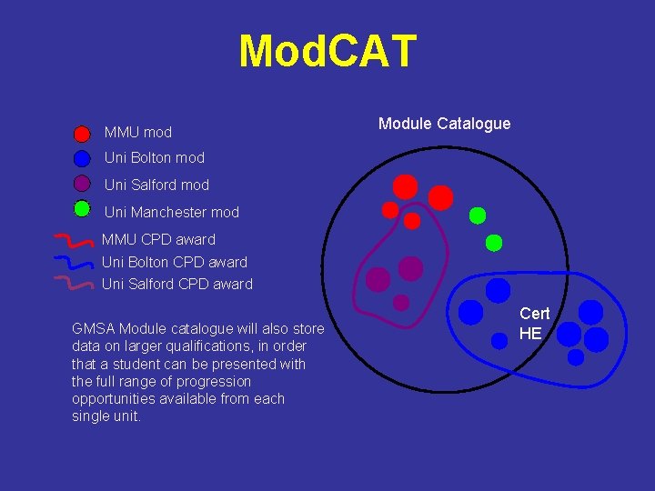 Mod. CAT MMU mod Module Catalogue Uni Bolton mod Uni Salford mod Uni Manchester Mod. CAT MMU mod Module Catalogue Uni Bolton mod Uni Salford mod Uni Manchester