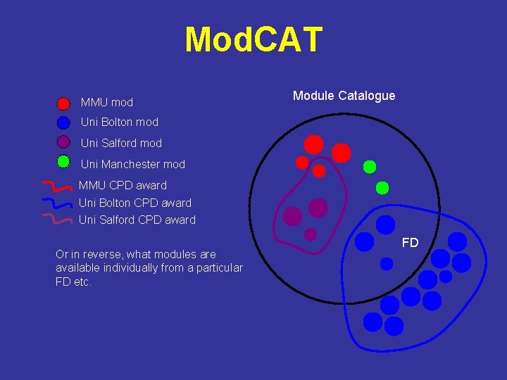 Mod. CAT MMU mod Module Catalogue Uni Bolton mod Uni Salford mod Uni Manchester Mod. CAT MMU mod Module Catalogue Uni Bolton mod Uni Salford mod Uni Manchester
