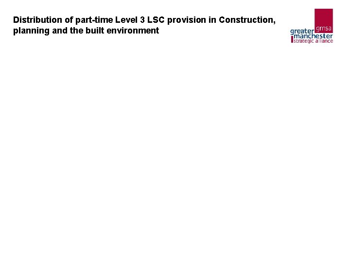 Distribution of part-time Level 3 LSC provision in Construction, planning and the built environment Distribution of part-time Level 3 LSC provision in Construction, planning and the built environment