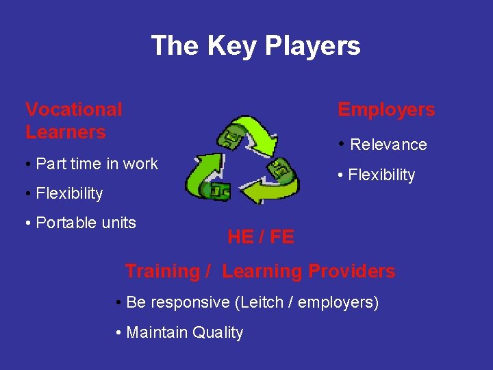 The Key Players Vocational Learners Employers • Relevance • Part time in work • The Key Players Vocational Learners Employers • Relevance • Part time in work •