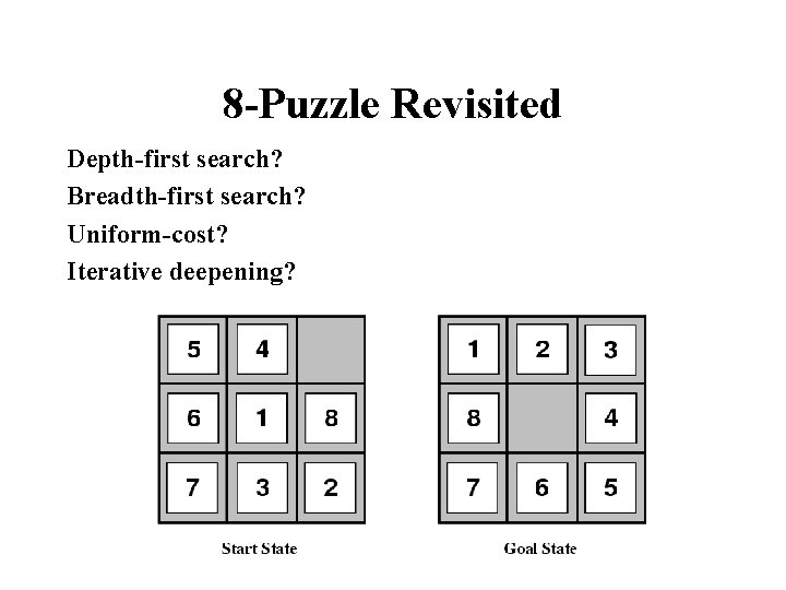 8 -Puzzle Revisited Depth-first search? Breadth-first search? Uniform-cost? Iterative deepening? 