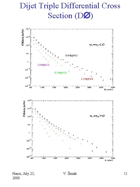 Dijet Triple Differential Cross Section (DÆ) 0. 0<|h|<0. 5 1. 0<|h|<1. 5 0. 5<|h|<1.