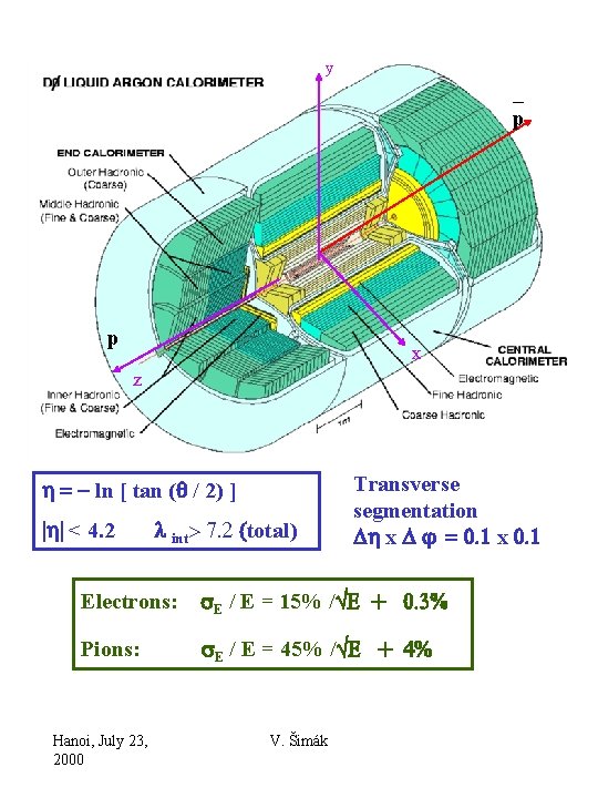 y _ p p x z h = - ln [ tan (q /