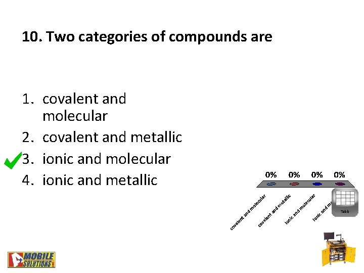 10. Two categories of compounds are 1. covalent and molecular 2. covalent and metallic