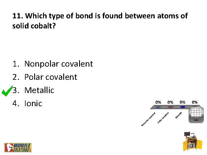 11. Which type of bond is found between atoms of solid cobalt? 1. 2.