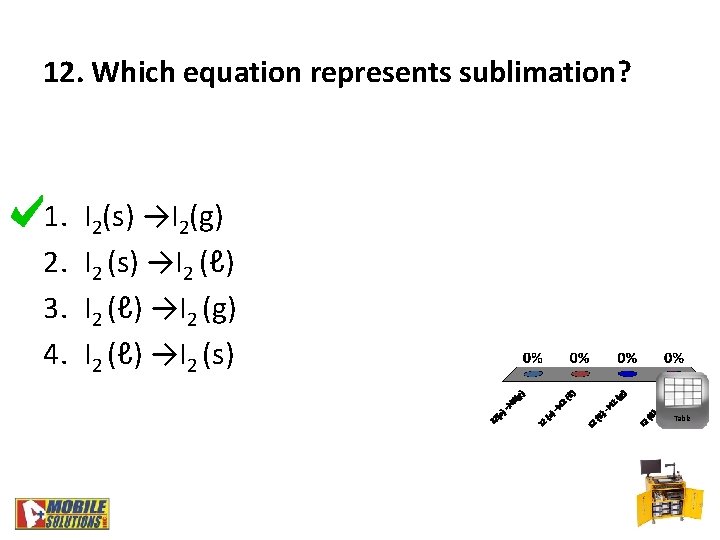 12. Which equation represents sublimation? 1. 2. 3. 4. I 2(s) →I 2(g) I