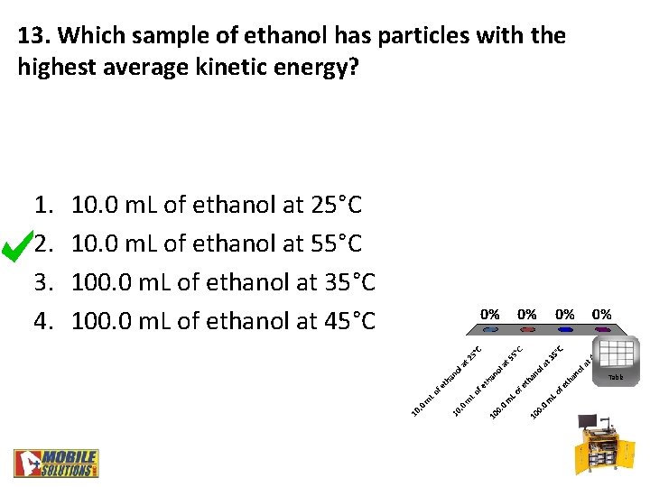 13. Which sample of ethanol has particles with the highest average kinetic energy? 1.