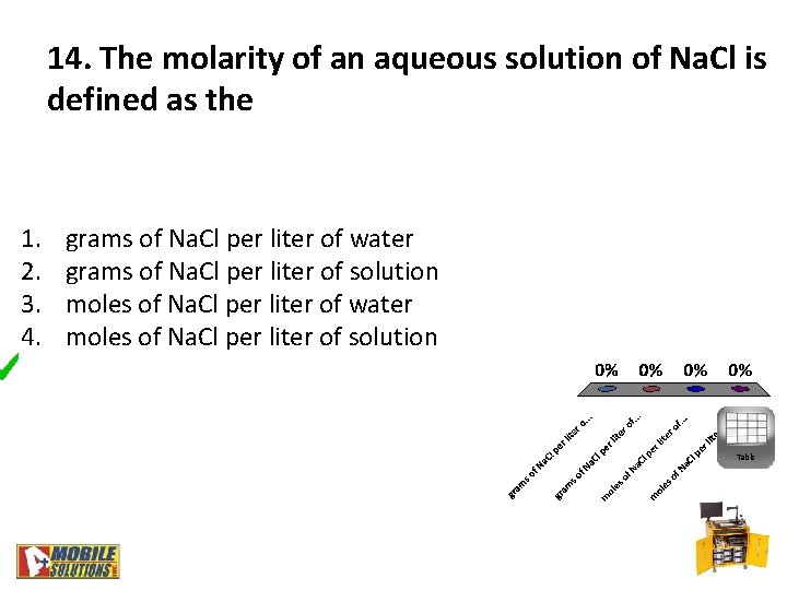 14. The molarity of an aqueous solution of Na. Cl is defined as the