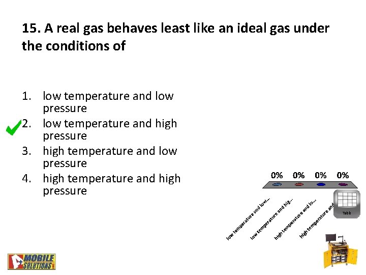 15. A real gas behaves least like an ideal gas under the conditions of