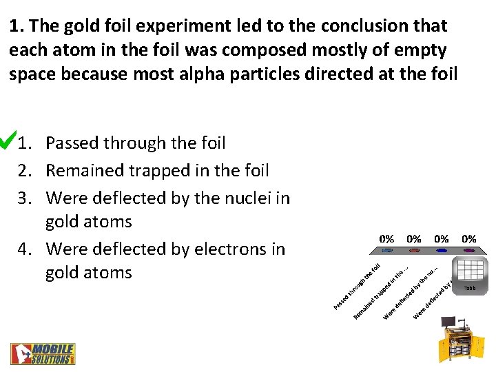 1. The gold foil experiment led to the conclusion that each atom in the