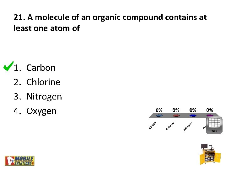 21. A molecule of an organic compound contains at least one atom of 1.