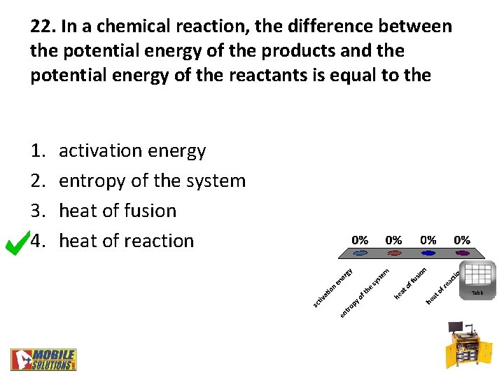 22. In a chemical reaction, the difference between the potential energy of the products