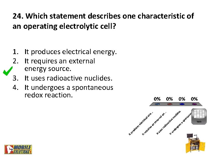 24. Which statement describes one characteristic of an operating electrolytic cell? 1. It produces