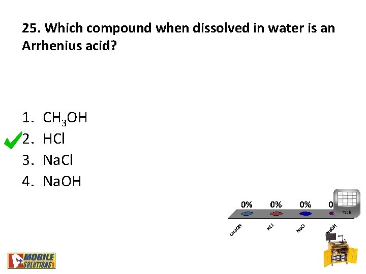 25. Which compound when dissolved in water is an Arrhenius acid? 1. 2. 3.