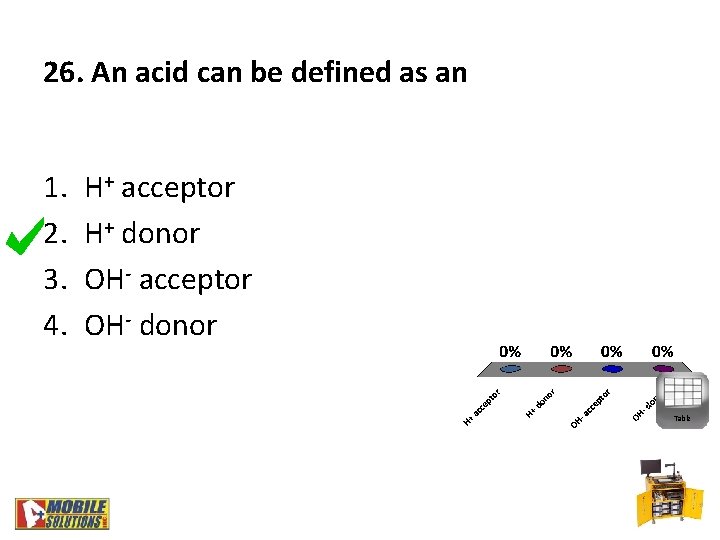 26. An acid can be defined as an 1. 2. 3. 4. H+ acceptor