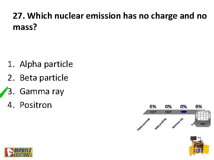 27. Which nuclear emission has no charge and no mass? 1. 2. 3. 4.