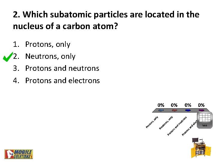 2. Which subatomic particles are located in the nucleus of a carbon atom? 1.