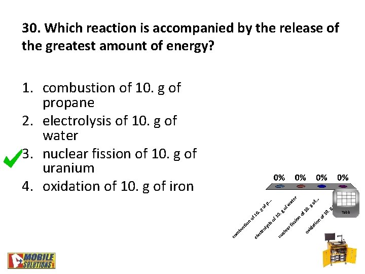 30. Which reaction is accompanied by the release of the greatest amount of energy?