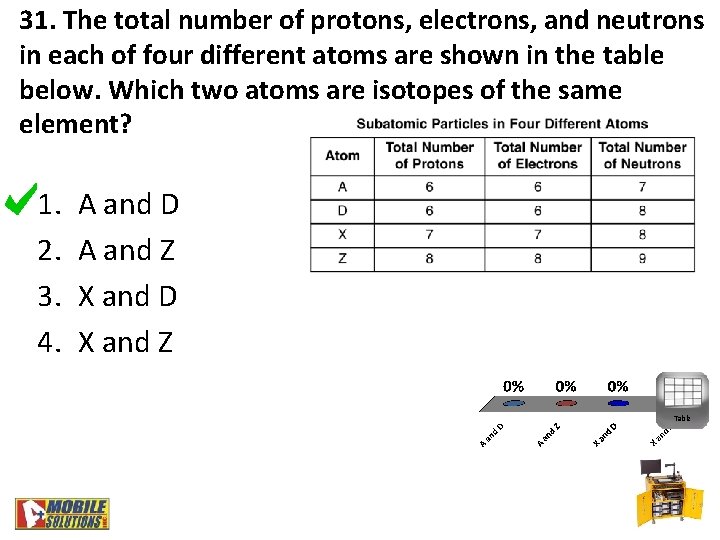 31. The total number of protons, electrons, and neutrons in each of four different