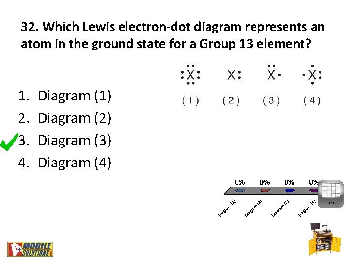 32. Which Lewis electron-dot diagram represents an atom in the ground state for a