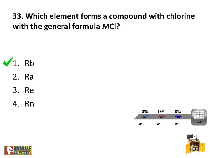 33. Which element forms a compound with chlorine with the general formula MCl? 1.