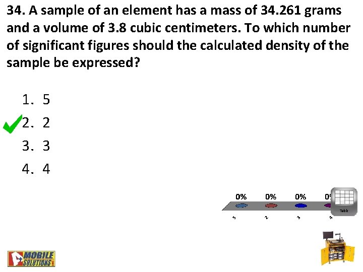 34. A sample of an element has a mass of 34. 261 grams and