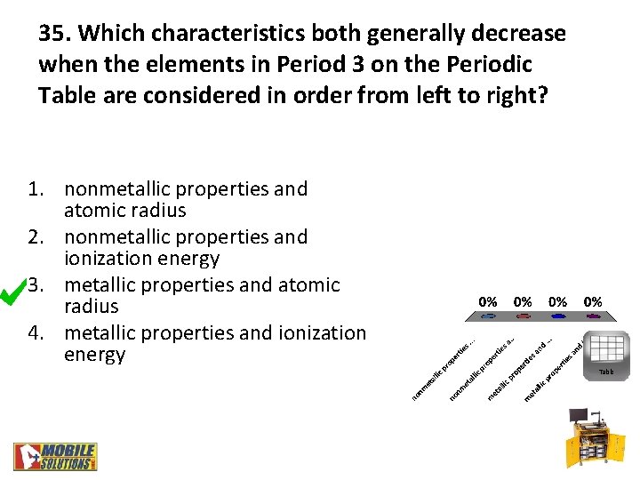 35. Which characteristics both generally decrease when the elements in Period 3 on the